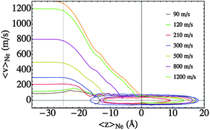 Graphical abstract: Quantum dynamics of the pick up process of atoms by superfluid helium nanodroplets: the Ne + (4He)1000 system