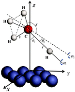 Graphical abstract: CH4 dissociation on Ni(111): a quantum dynamics study of lattice thermal motion