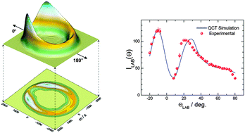 Graphical abstract: The Cl + O3 reaction: a detailed QCT simulation of molecular beam experiments