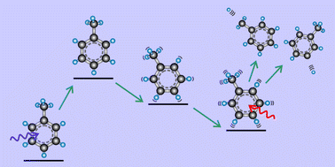 Graphical abstract: Probing the dynamics of highly excited toluene on the fs timescale