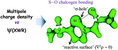 Graphical abstract: S⋯O chalcogen bonding in sulfa drugs: insights from multipole charge density and X-ray wavefunction of acetazolamide