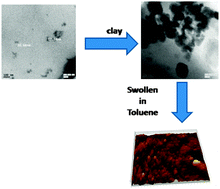 Graphical abstract: Solvent transport through hard–soft segmented polymer nanocomposites