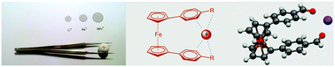 Graphical abstract: Diarylferrocene tweezers for cation binding