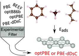 Graphical abstract: Molecular adsorption at Pt(111). How accurate are DFT functionals?