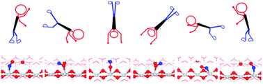 Graphical abstract: NO adsorption and diffusion on hydroxylated rutile TiO2(110)