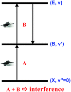 Graphical abstract: Quantum interference control of an isolated resonance lifetime in the weak-field limit