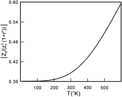 Graphical abstract: Can electrodynamic interaction between a molecule and metal dominate a continuum background in surface-enhanced Raman scattering?