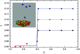 Graphical abstract: Gas sorption in solid surfaces: a computational study using rigid and Einstein-solid models