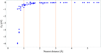 Graphical abstract: Remarks on energetic conditions for positronium formation in non-polar solids. Coupled dipole method application