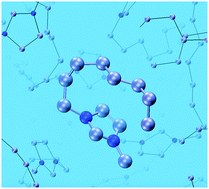 Graphical abstract: Pressure-responsive mesoscopic structures in room temperature ionic liquids