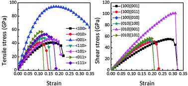 Graphical abstract: A first-principles study of orthorhombic CN as a potential superhard material