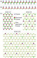 Graphical abstract: H–Si bonding-induced unusual electronic properties of silicene: a method to identify hydrogen concentration