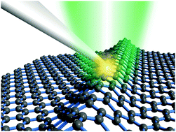 Graphical abstract: Characterization of SiC-grown epitaxial graphene microislands using tip-enhanced Raman spectroscopy