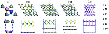 Graphical abstract: Prediction of spin–orbital coupling effects on the electronic structure of two dimensional van der Waals heterostructures