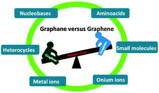 Graphical abstract: Graphane versus graphene: a computational investigation of the interaction of nucleobases, aminoacids, heterocycles, small molecules (CO2, H2O, NH3, CH4, H2), metal ions and onium ions