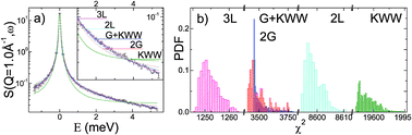 Graphical abstract: A robust comparison of dynamical scenarios in a glass-forming liquid