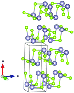 Graphical abstract: A supercell approach to the doping effect on the thermoelectric properties of SnSe