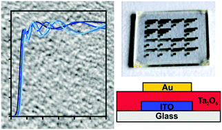 Graphical abstract: A microwave molecular solution based approach towards high-κ-tantalum(v)oxide nanoparticles: synthesis, dielectric properties and electron paramagnetic resonance spectroscopic studies of their defect chemistry