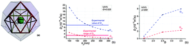 Graphical abstract: Measurement and modelling of reactive transport in geological barriers for nuclear waste containment