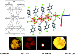 Graphical abstract: The role of Jahn–Teller distortion in insulator to semiconductor phase transition in organic–inorganic hybrid compound (p-chloroanilinium)2CuCl4 at high pressure