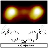 Graphical abstract: Ullmann coupling mediated assembly of an electrically driven altitudinal molecular rotor