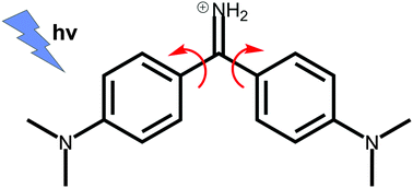 Graphical abstract: Photophysics of Auramine-O: electronic structure calculations and nonadiabatic dynamics simulations