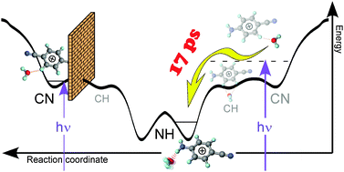 Graphical abstract: Single water solvation dynamics in the 4-aminobenzonitrile–water cluster cation revealed by picosecond time-resolved infrared spectroscopy