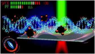 Graphical abstract: Purcell factor based understanding of enhancements in surface plasmon-coupled emission with DNA architectures