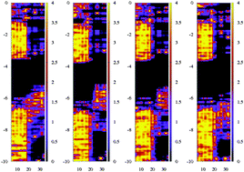 Graphical abstract: Band alignment and charge transfer in rutile-TiO2/CH3NH3PbI3−xClx interfaces