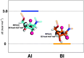 Graphical abstract: Nucleotides containing variously modified sugars: energetics, structure, and mechanical properties