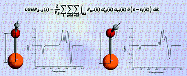 Graphical abstract: Origins of contrasting copper coordination geometries in crystalline copper sulfate pentahydrate