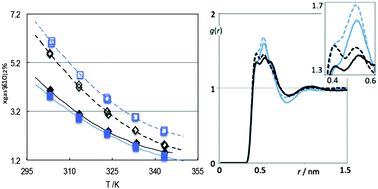 Graphical abstract: Solubility of n-butane and 2-methylpropane (isobutane) in 1-alkyl-3-methylimidazolium-based ionic liquids with linear and branched alkyl side-chains