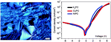 Graphical abstract: High rectification in organic diodes based on liquid crystalline phthalocyanines