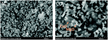 Graphical abstract: Thermal decomposition of dolomite under CO2: insights from TGA and in situ XRD analysis