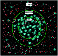 Graphical abstract: Carbon dioxide induced bubble formation in a CH4–CO2–H2O ternary system: a molecular dynamics simulation study