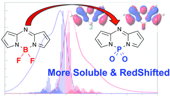 Graphical abstract: Investigating the properties of PODIPYs (phosphorus-dipyrromethene) with ab initio tools