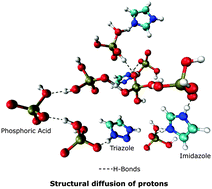 Graphical abstract: Proton transport mechanism of imidazole, triazole and phosphoric acid mixtures from ab initio molecular dynamics simulations