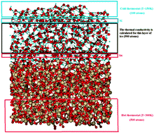 Graphical abstract: Study of thermal conductivity of ice clusters after impact deposition on the silica surfaces using the ReaxFF reactive force field