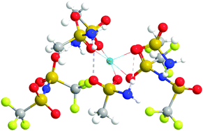 Graphical abstract: Combined NMR and molecular dynamics modeling study of transport properties in sulfonamide based deep eutectic lithium electrolytes: LiTFSI based binary systems