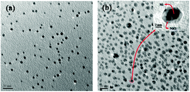 Graphical abstract: Morphology-controlled synthesis of monodispersed graphitic carbon coated core/shell structured Ni/NiO nanoparticles with enhanced magnetoresistance