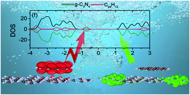 Graphical abstract: Interfacial electronic structure and charge transfer of hybrid graphene quantum dot and graphitic carbon nitride nanocomposites: insights into high efficiency for photocatalytic solar water splitting