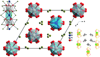 Graphical abstract: Ab initio modelling of magnetic anisotropy in Sr3NiPtO6