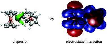 Graphical abstract: How strong are the metallocene–metallocene interactions? Cases of ferrocene, ruthenocene, and osmocene