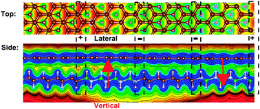 Graphical abstract: Engineering of hydrogenated two-dimensional h-BN/C superlattices as electrostatic substrates