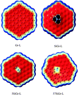Graphical abstract: Interaction of nucleobases with silicon doped and defective silicon doped graphene and optical properties