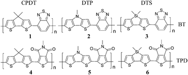 Graphical abstract: N-Alkylthienopyrroledione versus benzothiadiazole pulling units in push–pull copolymers used for photovoltaic applications: density functional theory study