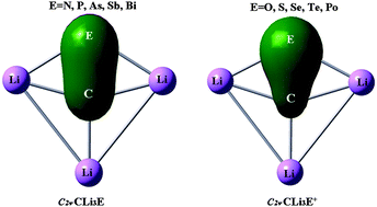 Graphical abstract: Planar tetracoordinate carbon species CLi3E with 12-valence-electrons