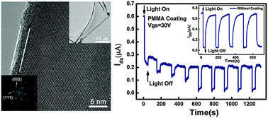 Graphical abstract: Negative photoconductivity of InAs nanowires