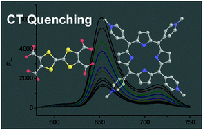 Graphical abstract: An ionic charge-transfer dyad prepared cost-effectively from a tetrathiafulvalene carboxylate anion and a TMPyP cation
