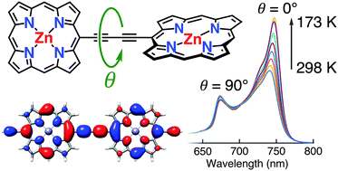 Graphical abstract: Experimental and computational evaluation of the barrier to torsional rotation in a butadiyne-linked porphyrin dimer